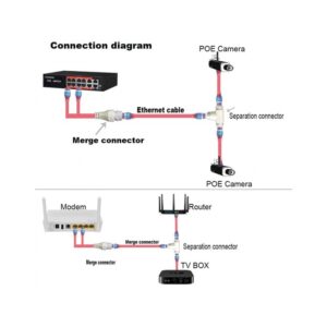 SPLITTER | MULTIPLEXER 2 IN 1 NETWORK CABLING CONNECTOR - Image 2