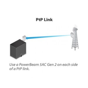UBIQUITI OUTDOOR ACCESS POINT TO POINT (P2P) PBE 5AC 500 (5GHZ) 25KM - Image 3